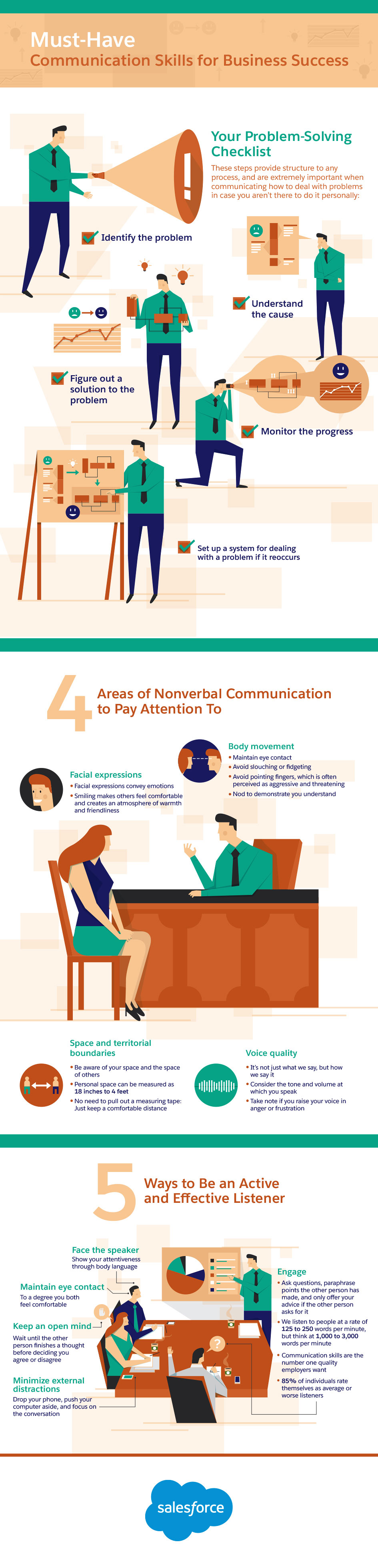 business communication skills for